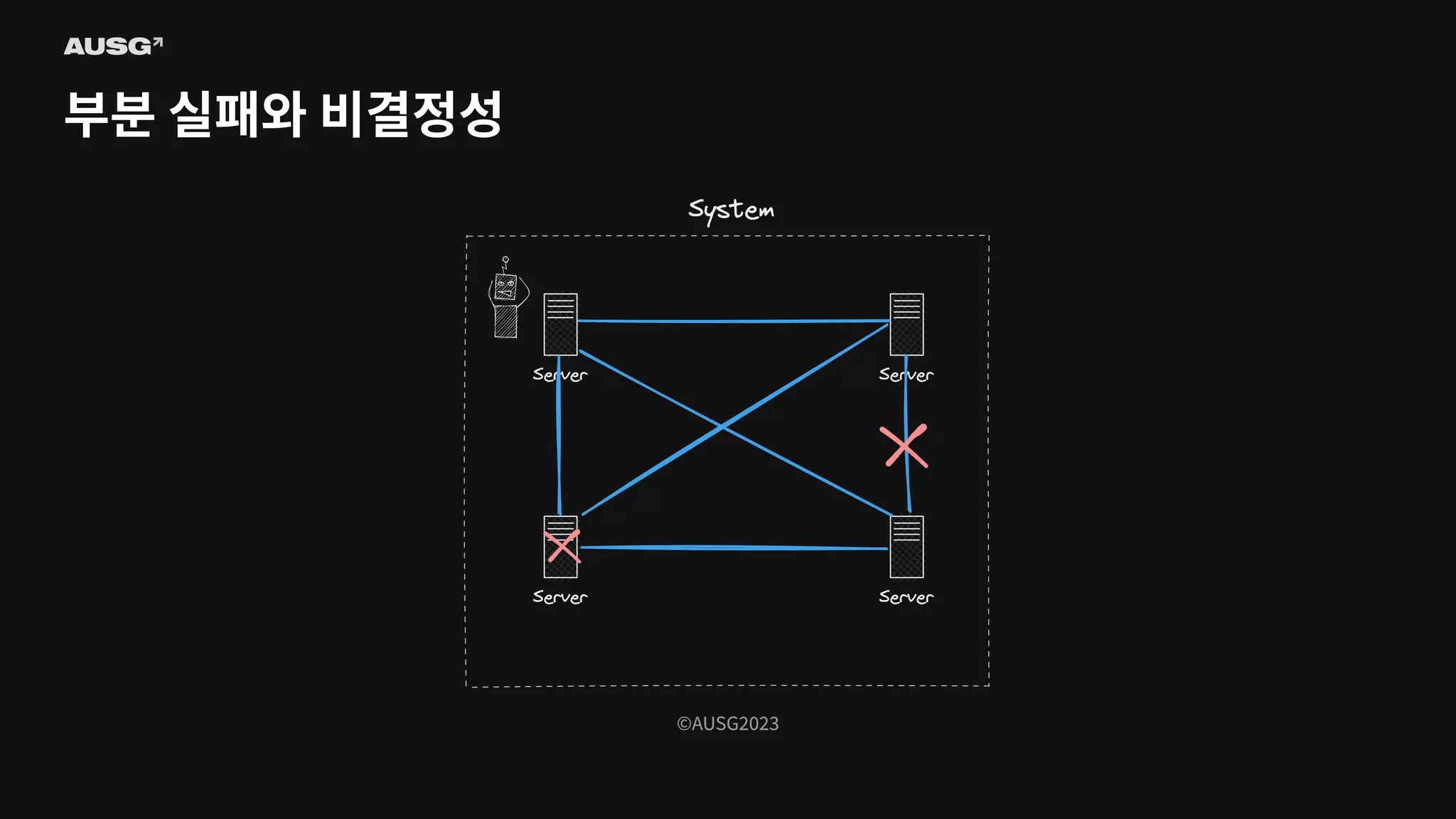 ©AUSG2023
©AUSG2023
부분 실패와 비결정성
 