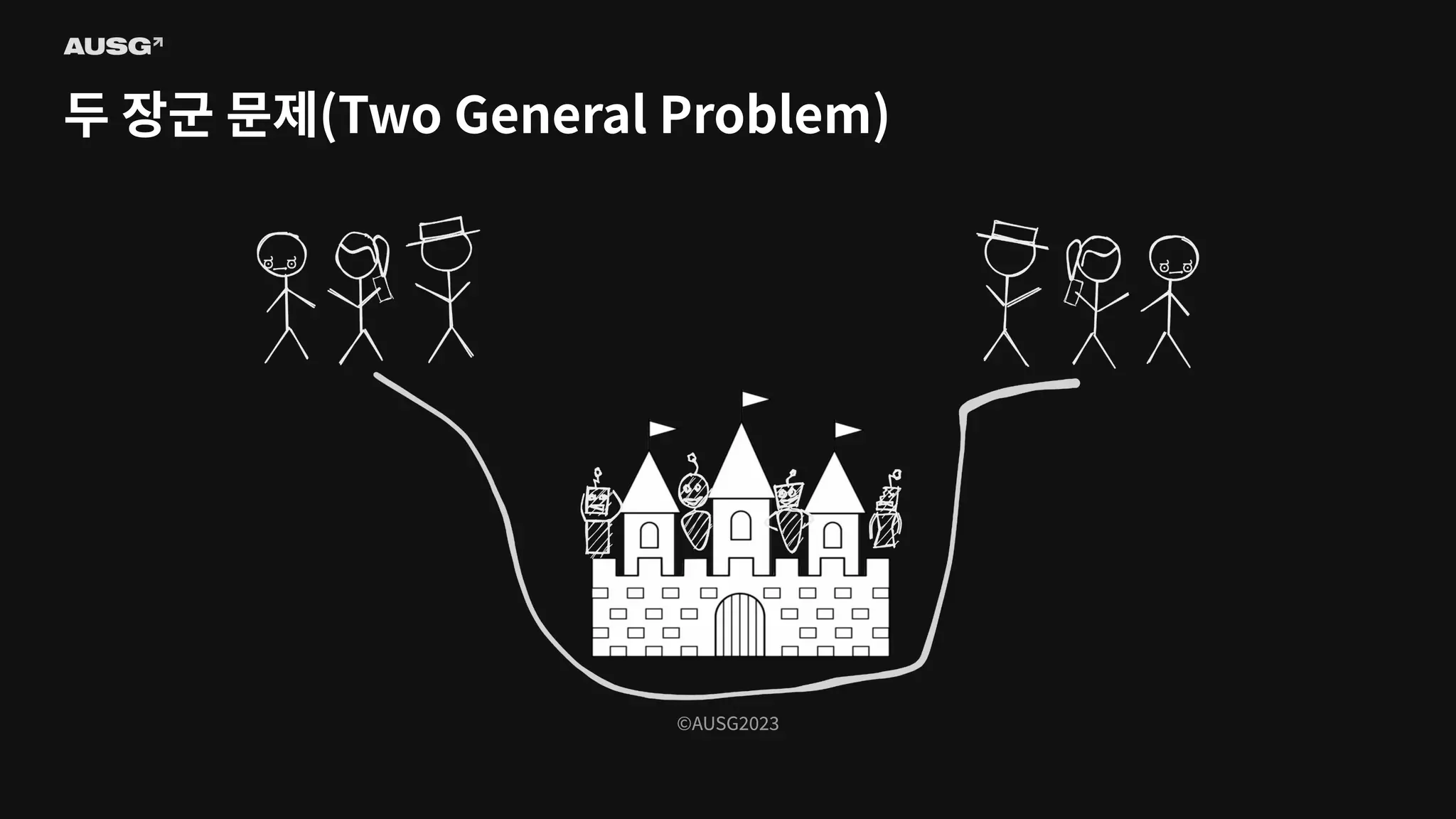 ©AUSG2023
©AUSG2023
두 장군 문제(Two General Problem)
 