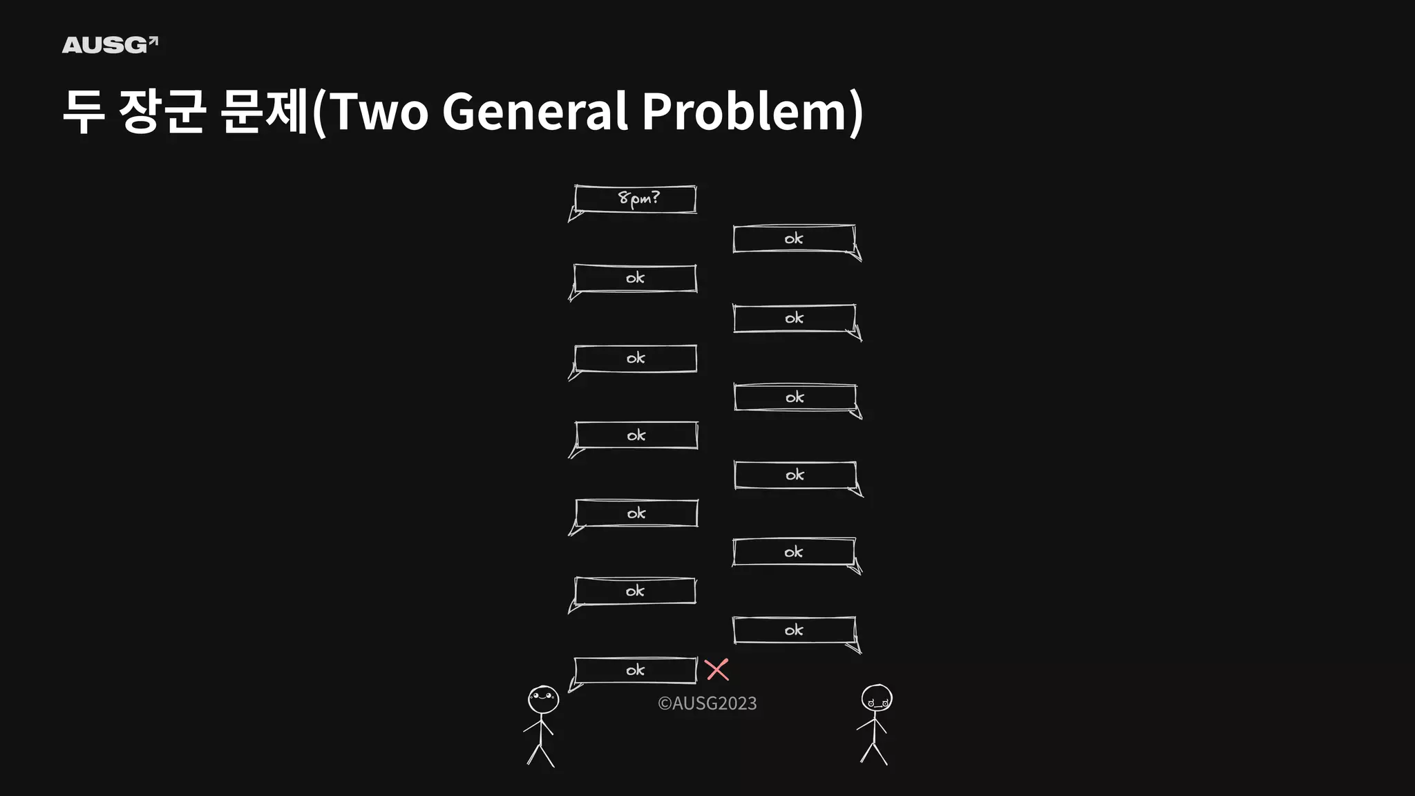 ©AUSG2023
©AUSG2023
두 장군 문제(Two General Problem)
 