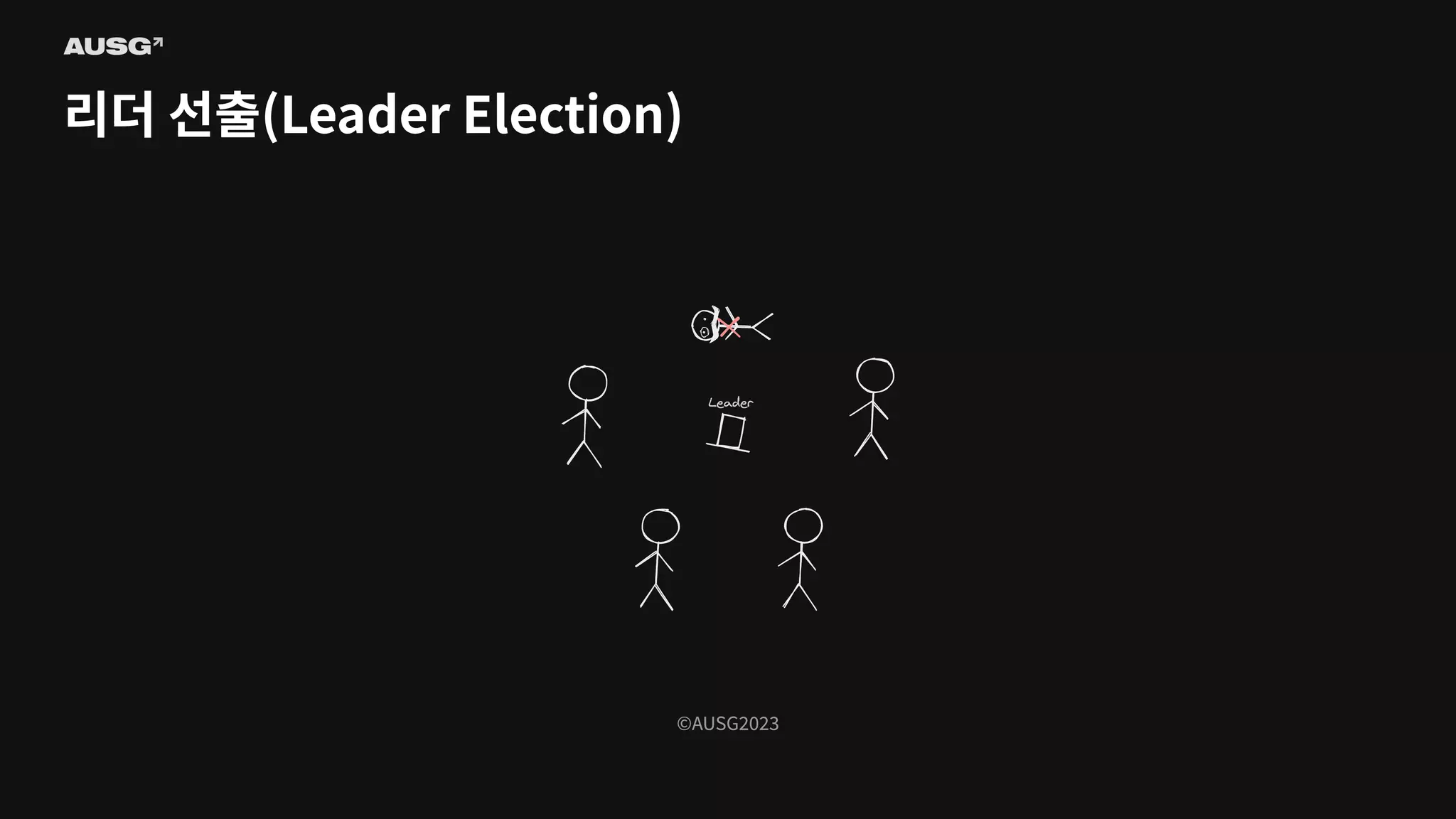 ©AUSG2023
©AUSG2023
리더 선출(Leader Election)
 
