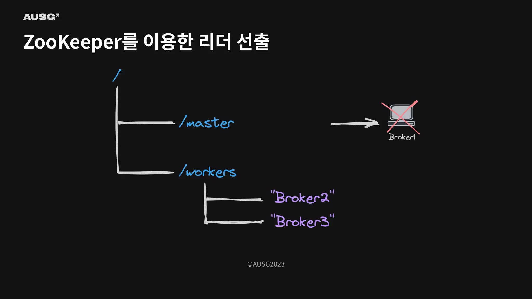 ©AUSG2023
©AUSG2023
ZooKeeper를 이용한 리더 선출
 