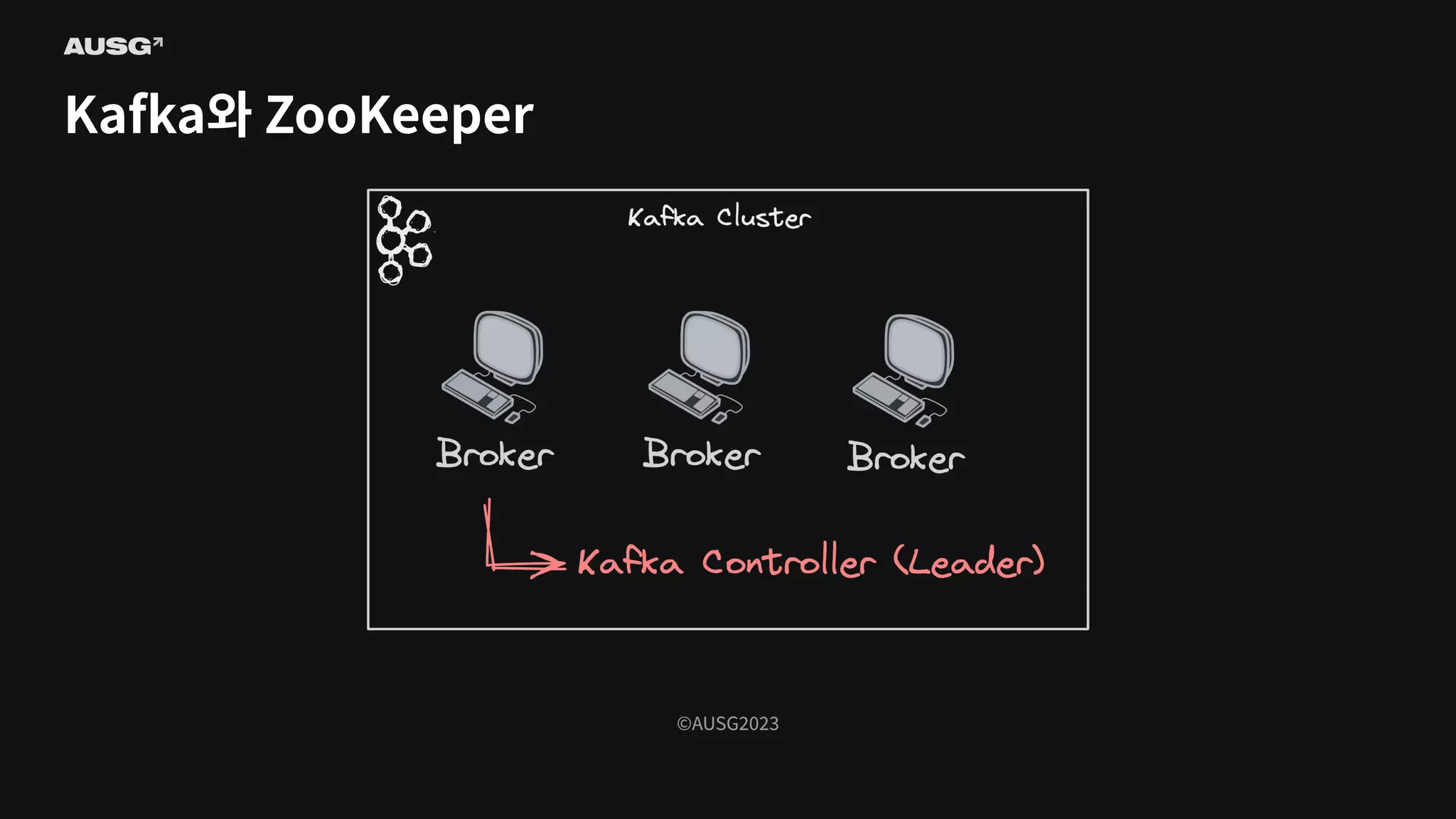 ©AUSG2023
©AUSG2023
Kafka와 ZooKeeper
 
