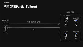 ©AUSG2023
©AUSG2023
부분 실패(Partial Failure)
 