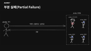 ©AUSG2023
©AUSG2023
부분 실패(Partial Failure)
 