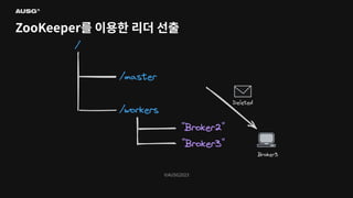 ©AUSG2023
©AUSG2023
ZooKeeper를 이용한 리더 선출
 
