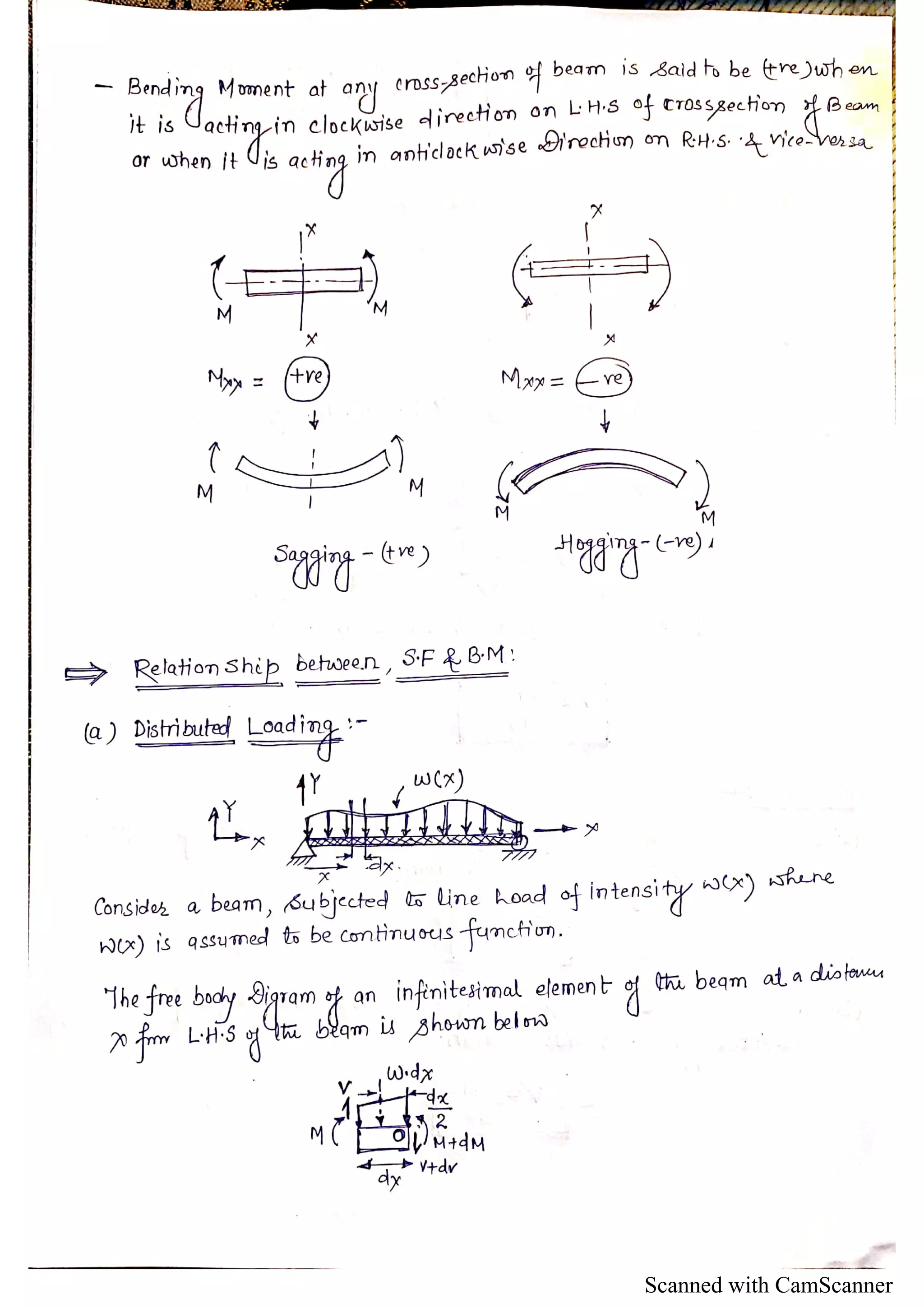 Scanned with CamScanner