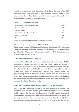 schools or organisations other than schools. It is likely that some of the 1149 
unmatched entries could be schools, or were duplicates, overseas schools or other 
organisations, but without further detailed manual analysis, this could not be 
confirmed within the scope of the current project. 
50 
Table 1 Degree of matching 
Matched to NFER Register of Schools 6235 
Duplicate entries 1278 
Overseas schools 37 
Organisations other than schools 164 
Entries not matched 1149 
Total 8863 
Source: RHS Campaign for Gardening and NFER Register of Schools 
The analysis that was presented to RHS and which is summarised here is therefore 
based on data from the 6235 educational institutions (this includes 6,046 schools and 
189 post-compulsory institutions) for which data is available. As not all institutions 
provided all the different types of information requested by RHS, the base number for 
a number of the analyses varied. 
A.1.1 Participation in the Campaign 
Analysis of the RHS data found that the majority of schools participating in the RHS 
Campaign for School Gardening were from the primary sector (81 per cent of 
participating institutions) and that, in England, the greatest proportion were situated in 
Yorkshire and the Humber, the South East and the Eastern regions. The majority of 
schools were urban, of medium size (ranging from 189-429 pupils) and, 
proportionately, tended to be situated in more affluent areas and those areas with 
fewer health problems or other issues related to deprivation. Schools recruited from 
the primary sector tended to be high-performing, whilst those in the secondary sector 
more closely reflected the national profile. 
A.1.2 Benchmarking levels reached by schools in the Campaign 
Part of the RHS campaign includes a five level benchmarking strategy. The 
benchmark levels that were recorded against institutions when the data was extracted 
in May suggests that for many schools, progress to level 2 seems to be relatively 
straightforward, but that fewer schools made continued progress to levels 3 to 5, with 
the proportion at these three levels markedly lower than at levels 1 and 2. As the 
Campaign had been established less than two years by the time the data was analysed 
 