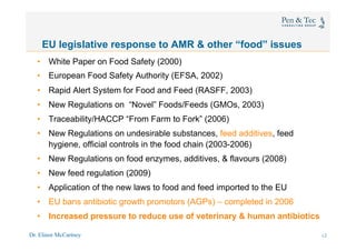 Dr. Elinor McCartney 12
EU legislative response to AMR & other “food” issues
•  White Paper on Food Safety (2000)
•  European Food Safety Authority (EFSA, 2002)
•  Rapid Alert System for Food and Feed (RASFF, 2003)
•  New Regulations on “Novel” Foods/Feeds (GMOs, 2003)
•  Traceability/HACCP “From Farm to Fork” (2006)
•  New Regulations on undesirable substances, feed additives, feed
hygiene, official controls in the food chain (2003-2006)
•  New Regulations on food enzymes, additives, & flavours (2008)
•  New feed regulation (2009)
•  Application of the new laws to food and feed imported to the EU
•  EU bans antibiotic growth promotors (AGPs) – completed in 2006
•  Increased pressure to reduce use of veterinary & human antibiotics
11
 