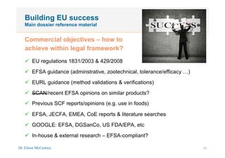 Dr. Elinor McCartney 19
Building EU success
Main dossier reference material
Commercial objectives – how to
achieve within legal framework?
ü  EU regulations 1831/2003 & 429/2008
ü  EFSA guidance (adminstrative, zootechnical, tolerance/efficacy …)
ü  EURL guidance (method validations & verifications)
ü  SCAN/recent EFSA opinions on similar products?
ü  Previous SCF reports/opinions (e.g. use in foods)
ü  EFSA, JECFA, EMEA, CoE reports & literature searches
ü  GOOGLE: EFSA, DGSanCo, US FDA/EPA, etc
ü  In-house & external research – EFSA-compliant?
16
 