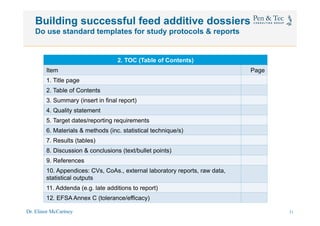 Dr. Elinor McCartney 31
2. TOC (Table of Contents)
Item Page
1. Title page
2. Table of Contents
3. Summary (insert in final report)
4. Quality statement
5. Target dates/reporting requirements
6. Materials & methods (inc. statistical technique/s)
7. Results (tables)
8. Discussion & conclusions (text/bullet points)
9. References
10. Appendices: CVs, CoAs., external laboratory reports, raw data,
statistical outputs
11. Addenda (e.g. late additions to report)
12. EFSA Annex C (tolerance/efficacy)
Building successful feed additive dossiers
Do use standard templates for study protocols & reports
28
 