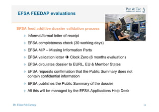 Dr. Elinor McCartney 34
EFSA FEEDAP evaluations
EFSA feed additive dossier validation process
²  Informal/formal letter of receipt
²  EFSA completeness check (30 working days)
²  EFSA MiP – Missing Information Parts
²  EFSA validation letter è Clock Zero (6 months evaluation)
²  EFSA circulates dossier to EURL, EU & Member States
²  EFSA requests confirmation that the Public Summary does not
contain confidential information
²  EFSA publishes the Public Summary of the dossier
²  All this will be managed by the EFSA Applications Help Desk
31
 