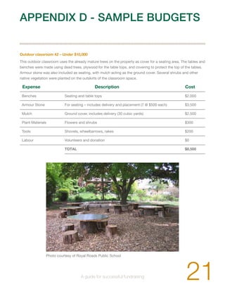 APPENDIX D - SAMPLE BUDGETS 
Outdoor classroom #2 – Under $10,000 
This outdoor classroom uses the already mature trees on the property as cover for a seating area. The tables and 
benches were made using dead trees, plywood for the table tops, and covering to protect the top of the tables. 
Armour stone was also included as seating, with mulch acting as the ground cover. Several shrubs and other 
native vegetation were planted on the outskirts of the classroom space. 
Expense Description Cost 
Benches Seating and table tops $2,000 
Armour Stone For seating – includes delivery and placement (7 @ $500 each) $3,500 
Mulch Ground cover, includes delivery (30 cubic yards) $2,500 
Plant Materials Flowers and shrubs $300 
Tools Shovels, wheelbarrows, rakes $200 
Labour Volunteers and donation $0 
TOTAL $8,500 
Photo courtesy of Royal Roads Public School 
21 A guide for successful fundraising 
 