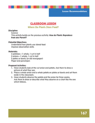 Lesson Recommendations 
167 
CLASSROOM LESSON 
Where Do Plants Store Food? 
Discipline: 
Science 
This activity builds on the previous activity: How do Plants Reproduce 
from one Parent? 
Potential Objectives: 
Understand how plants use stored food 
Improve observation skills 
Materials: 
2 potatoes—1 whole, 1 cut in half 
2 onions—1 whole, 1 cut in half 
2 plates or bowls (or old newspaper) 
Paper and pencil/pen 
Proposed Activities: 
1. Have students look at the cut onion and potato. Ask them to draw a 
picture of what they see. 
2. Place a whole onion and a whole potato on plates or bowls and set them 
aside in the classroom. 
3. Have students observe the potato and the onion for three weeks. 
Ask them to draw or describe what they observe on a chart like the one 
which follows. 
 