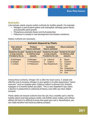 Basic Plant Science 
261 
Nutrients 
Like animals, plants require certain nutrients for healthy growth. For example: 
• Nitrogen is part of plant protein and chlorophyll; develops green leaves 
and promotes plant growth. 
• Phosphorus promotes flower and fruit production. 
• Potassium is needed in root development and disease resistance. 
Sixteen nutrients are necessary: 
Non-mineral 
Nutrients 
Nutrients Required by Plants 
Primary 
Macro-nutrients 
Secondary 
Macro-nutrients 
Micro-nutrients 
Needed by the plant 
in large amounts. 
Provided by the air. 
Needed by the plant 
in relatively large 
amounts. 
Needed by the plant 
in large amounts. 
Provided by the soil. 
Needed by the plant 
in relatively small 
amounts. 
H Hydrogen 
O Oxygen 
C Carbon 
N Nitrogen 
P Phosphorus 
K Potassium 
Ca Calcium 
S Sulphur 
Mg Magnesium 
B Boron 
Cl Chlorine 
Cu Copper 
Fe Iron 
Mn Maganese 
Mo Molybdenum 
Zn Zinc 
Among these nutrients, nitrogen (N) is often the most scarce. A simple and 
effective way to increase nitrogen in your garden is to grow leguminous “green 
manures” such as Angolan peas (Cajanus indica) or ground nuts (Arachis 
hypogea) 6-12 months before you plant. This is very important if you notice 
a decline in productivity or yellowing of leaves, even after you have added 
compost. 
Plants obtain all mineral nutrients from the soil, thus a healthy soil is vital for 
healthy plants and high produce yields. Soil fertility varies widely, and without 
official soil tests it is difficult to know how good your soil is. Nevertheless, you 
can make excellent soil easily by adding compost. 
 