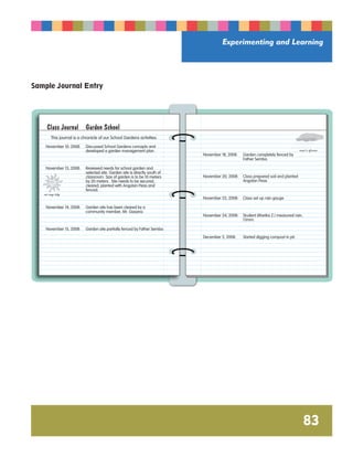 Experimenting and Learning 
83 
Sample Journal Entry 
This journal is a chronicle of our School Gardens activities. 
November 10, 2008: Discussed School Gardens concepts and 
developed a garden management plan. 
November 13, 2008: Reviewed needs for school garden and 
selected site. Garden site is directly south of 
classroom. Size of garden is to be 10 meters 
by 20 meters. Site needs to be secured, 
cleared, planted with Angolan Peas and 
fenced. 
November 14, 2008: Garden site has been cleared by a 
community member, Mr. Gasana. 
November 15, 2008: Garden site partially fenced by Father Semba. 
November 18, 2008: Garden completely fenced by 
Father Semba. 
November 20, 2008: Class prepared soil and planted 
Angolan Peas. 
November 22, 2008: Class set up rain gauge. 
November 24, 2008: Student (Marika Z.) measured rain, 
15mm. 
December 5, 2008: Started digging compost in pit. 
Class Journal Garden School 
was sunny today 
rained in afternoon 
 