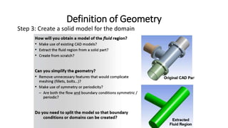Definition of Geometry
Step 3: Create a solid model for the domain
 