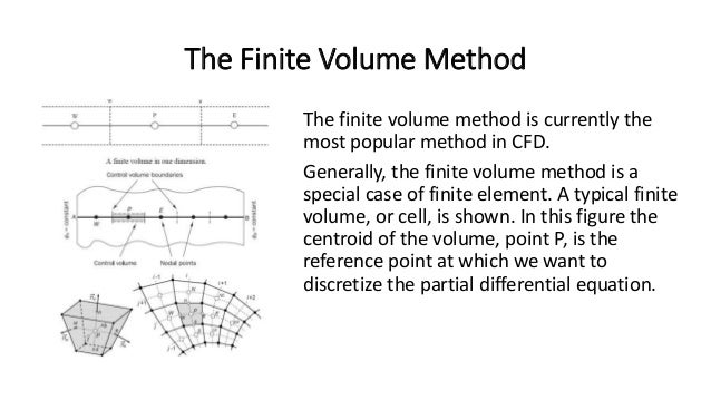 Computational Fluid Dynamics Cfd Computational Fluid Dynamics Cfd