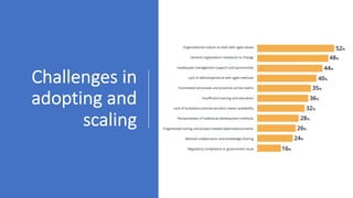 Challenges in
adopting and
scaling
 