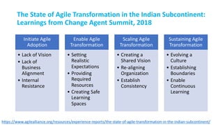 The State of Agile Transformation in the Indian Subcontinent:
Learnings from Change Agent Summit, 2018
Initiate Agile
Adoption
• Lack of Vision
• Lack of
Business
Alignment
• Internal
Resistance
Enable Agile
Transformation
• Setting
Realistic
Expectations
• Providing
Required
Resources
• Creating Safe
Learning
Spaces
Scaling Agile
Transformation
• Creating a
Shared Vision
• Re-aligning
Organization
• Establish
Consistency
Sustaining Agile
Transformation
• Evolving a
Culture
• Establishing
Boundaries
• Enable
Continuous
Learning
https://www.agilealliance.org/resources/experience-reports/the-state-of-agile-transformation-in-the-indian-subcontinent/
 