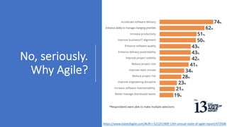 No, seriously.
Why Agile?
https://www.stateofagile.com/#ufh-i-521251909-13th-annual-state-of-agile-report/473508
 