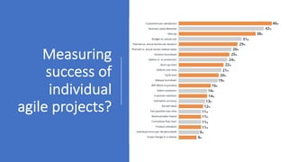 Measuring
success of
individual
agile projects?
 