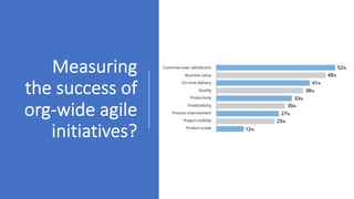 Measuring
the success of
org-wide agile
initiatives?
 