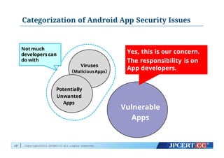 Copyright©2015 JPCERT/CC All rights reserved.
Categorization of Android App Security Issues
13
Viruses
（MaliciousApps）
Potentially
Unwanted
Apps
Vulnerable
Apps
Not much
developers can
do with
Yes, this is our concern.
The responsibility is on
App developers.
 