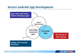 Copyright©2015 JPCERT/CC All rights reserved.
Secure Android App Development
15
Scan  with Anti-‐‑‒Virus  
before  releasing  apps
Design not to annoy
endusers
The focus of
this course
Virus
（Malicious Apps）
Potentially
Unwanted
Apps
Vulnerable
Apps
 