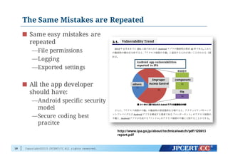 Copyright©2015 JPCERT/CC All rights reserved.
The Same Mistakes are Repeated
Same easy mistakes are
repeated
—File permissions
—Logging
—Exported settings
All the app developer
should have:
—Android specific security
model
—Secure coding best
pracitce
18
http://www.ipa.go.jp/about/technicalwatch/pdf/120613
report.pdf
component
file
Improper
Access Controlothers
Android app vulnerabilities
reported to IPA
Vulnerability Trend
 
