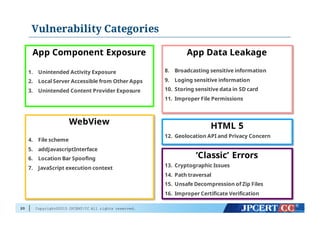 Copyright©2015 JPCERT/CC All rights reserved.
Vulnerability Categories
20
App Component Exposure
1. Unintended Activity Exposure
2. Local Server Accessible from Other Apps
3. Unintended Content Provider Exposure
WebView
4. File scheme
5. addJavascriptInterface
6. Location Bar Spoofing
7. JavaScript execution context
App Data Leakage
8. Broadcasting sensitive information
9. Loging sensitive information
10. Storing sensitive data in SD card
11. Improper File Permissions
HTML 5
12. Geolocation API and Privacy Concern
‘Classic’ Errors
13. Cryptographic Issues
14. Path traversal
15. Unsafe Decompression of Zip Files
16. Improper Certificate Verification
 