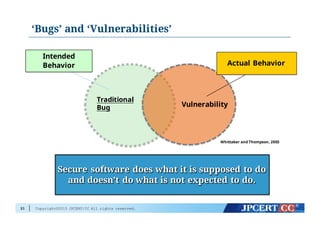 Copyright©2015 JPCERT/CC All rights reserved.
‘Bugs’ and ‘Vulnerabilities’
21
Traditional
Bug Vulnerability
Intended
Behavior Actual Behavior
Whittaker and Thompson, 2003
Secure software does what it is supposed to do
and doesn’t do what is not expected to do.
Secure software does what it is supposed to do
and doesn’t do what is not expected to do.
 