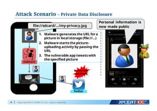 Copyright©2015 JPCERT/CC All rights reserved.
Attack Scenario – Private Data Disclosure
30
malware
Twitter
1. Malware generates the URL for a
picture in local storage (file://...)
2. Malware starts the picture-
uploading activity by passing the
URL
3. The vulnerable app tweets with
the specified picture
Private  data
disclosure
Personal information is
now made publicfile://sdcard/…/my-privacy.jpg
 