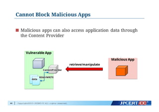 Copyright©2015 JPCERT/CC All rights reserved.
Cannot Block Malicious Apps
Malicious apps can also access application data through
the Content Provider
46
Malicious App
retrieve/manipulateretrieve/manipulate
Vulnerable App
ContentProviderContentProvider
READ/WRITEREAD/WRITE
datadata
 