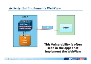 Copyright©2015 JPCERT/CC All rights reserved.
Activity that Implements WebView
62
アプリB
IntentURL
This Vulnerability is often
seen in the apps that
implement the WebView
App A
DB
・cookie
・cache
WebView
public Activitypublic Activity
・JavaScriptenabled
・any URI processed
・JavaScriptenabled
・any URI processed
 