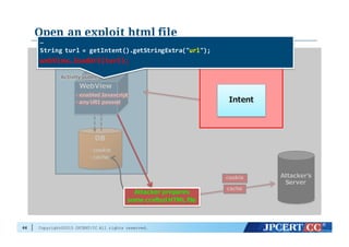 Copyright©2015 JPCERT/CC All rights reserved.
Open an exploit html file
66
Vuln app
DB
・cookie
・cache
WebView
Activity  publicActivity  public
・enabled  Javascript
・any  URI  passed
・enabled  Javascript
・any  URI  passed
cookie
cache
Attacker's  
Server
Malicious  app
Intent
…
String  turl =  getIntent().getStringExtra("url");
webView.loadUrl(turl);
Attacker  prepares
some  crafted  HTML  file
 