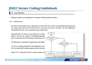 Copyright©2015 JPCERT/CC All rights reserved.
JSSEC Secure Coding Guidebook
82
 