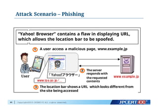 Copyright©2015 JPCERT/CC All rights reserved.
Attack Scenario – Phishing
85
“Yahoo! Browser” contains a flaw in displaying URL,
which allows the location bar to be spoofed.
A user access a malicious page, www.example.jp
User
The server
responds with
the requested
contents
The location bar shows a URL which looks different from
the site beingaccessed
 