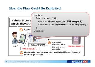 Copyright©2015 JPCERT/CC All rights reserved.
How the Flaw Could Be Exploited
86
“Yahoo! Browser” contains a flaw in displaying URL,
which allows the address bar to be spoofed.
A user access a malicious page on www.example.jp
User
The server
responds with
the requested
contents
The location bar shows a URL which is different from the
site beingaccessed
<script>
function  spoof(){
var w  =  window.open(the   URL to spoof)
w.document.write(contents to be displayed)
}
</script>
 