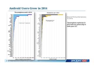 Copyright©2015 JPCERT/CC All rights reserved.
Android Users Grow in 2014
9
[Source] The Guardian(January
13, 2014)
“Smartphone explosion in
2014 will see ownership in
India pass US”
 