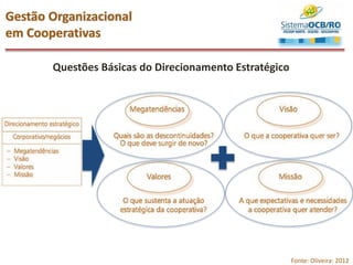 Gestão Organizacional
em Cooperativas
Fonte: Oliveira: 2012
Questões Básicas do Direcionamento Estratégico
 