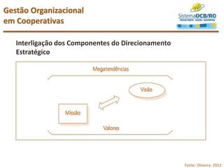 Gestão Organizacional
em Cooperativas
Fonte: Oliveira: 2012
Interligação dos Componentes do Direcionamento
Estratégico
 