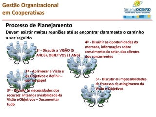 Processo de Planejamento
Devem existir muitas reuniões até se encontrar claramente o caminho
a ser seguido
Gestão Organizacional
em Cooperativas
1ª - Discutir a VISÃO (5
ANOS), OBJETIVOS (1 ANO)
2ª - Aprimorar a Visão e
os Objetivos e definir –
por no papel
3ª - Discutir as necessidades dos
recursos: internos a viabilidade da
Visão e Objetivos – Documentar
tudo
5ª - Discutir as impossibilidades
de fracasso do atingimento da
Visão e Objetivos
4ª - Discutir as oportunidades do
mercado, informações sobre
crescimento do setor, dos clientes
dos concorrentes
 