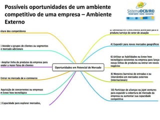 Possíveis oportunidades de um ambiente
competitivo de uma empresa – Ambiente
Externo
 