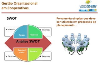 SWOT Ferramenta simples que deve
ser utilizada em processos de
planejamento…
Gestão Organizacional
em Cooperativas
 