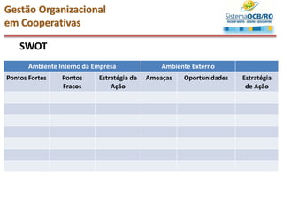 SWOT
Gestão Organizacional
em Cooperativas
Ambiente Interno da Empresa Ambiente Externo
Pontos Fortes Pontos
Fracos
Estratégia de
Ação
Ameaças Oportunidades Estratégia
de Ação
 