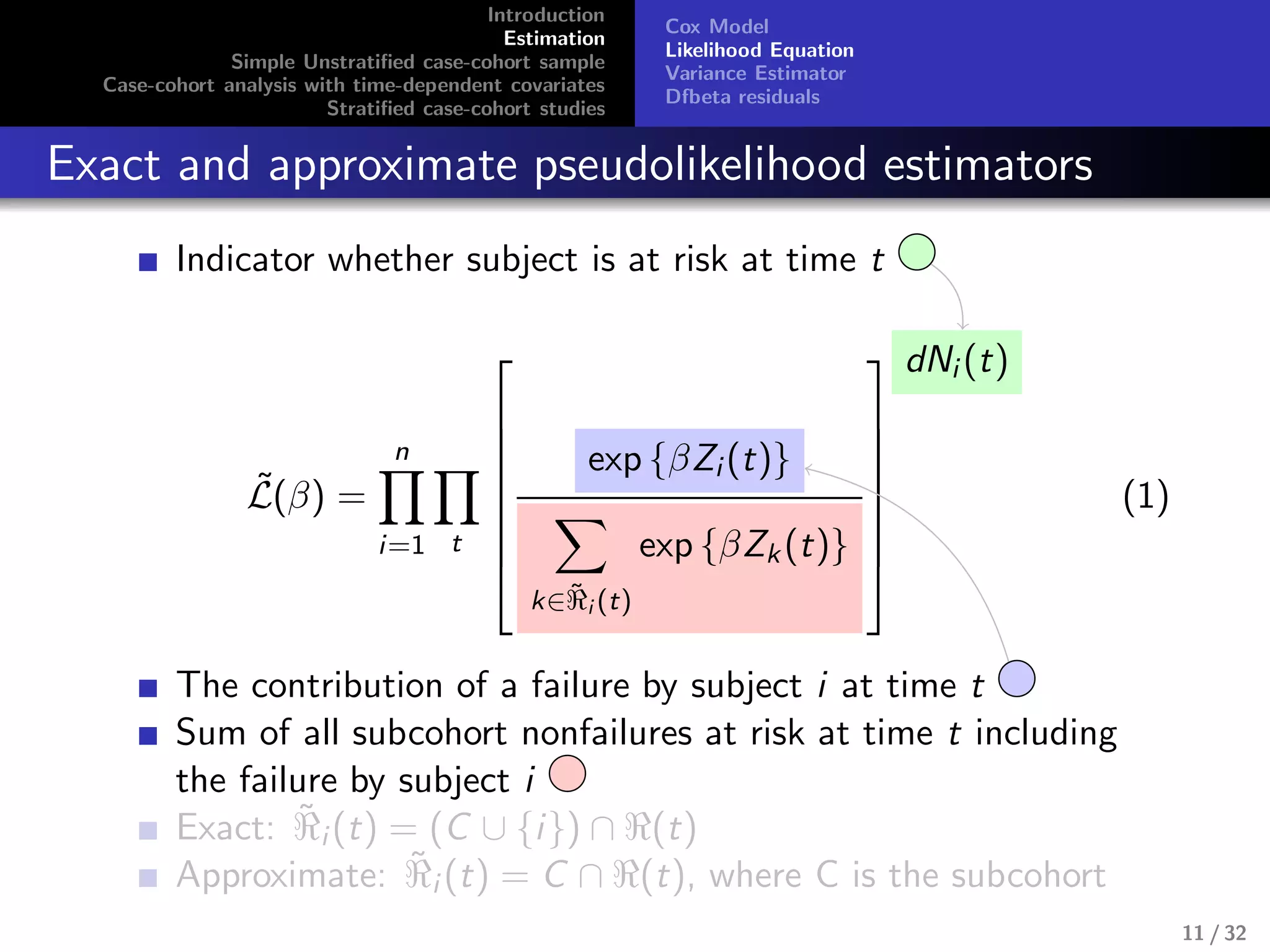 Introduction
Estimation
Simple Unstratiﬁed case-cohort sample
Case-cohort analysis with time-dependent covariates
Stratiﬁed case-cohort studies
Cox Model
Likelihood Equation
Variance Estimator
Dfbeta residuals
Exact and approximate pseudolikelihood estimators
Indicator whether subject is at risk at time t
˜L(β) =
n
i=1 t








exp {βZi (t)}
k∈˜ℜi (t)
exp {βZk(t)}








dNi (t)
(1)
The contribution of a failure by subject i at time t
Sum of all subcohort nonfailures at risk at time t including
the failure by subject i
Exact: ˜ℜi (t) = (C ∪ {i}) ∩ ℜ(t)
Approximate: ˜ℜi (t) = C ∩ ℜ(t), where C is the subcohort
11 / 32
 