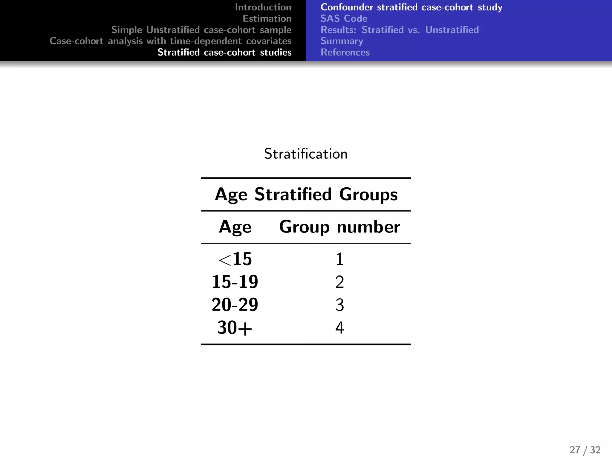 Introduction
Estimation
Simple Unstratiﬁed case-cohort sample
Case-cohort analysis with time-dependent covariates
Stratiﬁed case-cohort studies
Confounder stratiﬁed case-cohort study
SAS Code
Results: Stratiﬁed vs. Unstratiﬁed
Summary
References
Stratiﬁcation
Age Stratiﬁed Groups
Age Group number
<15 1
15-19 2
20-29 3
30+ 4
27 / 32
 