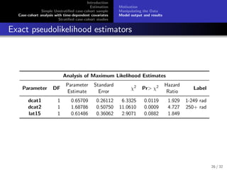 Introduction
Estimation
Simple Unstratiﬁed case-cohort sample
Case-cohort analysis with time-dependent covariates
Stratiﬁed case-cohort studies
Motivation
Manipulating the Data
Model output and results
Exact pseudolikelihood estimators
Analysis of Maximum Likelihood Estimates
Parameter DF
Parameter
Estimate
Standard
Error
χ2 Pr> χ2 Hazard
Ratio
Label
dcat1 1 0.65709 0.26112 6.3325 0.0119 1.929 1-249 rad
dcat2 1 1.68786 0.50750 11.0610 0.0009 4.727 250+ rad
lat15 1 0.61486 0.36062 2.9071 0.0882 1.849
26 / 32
 