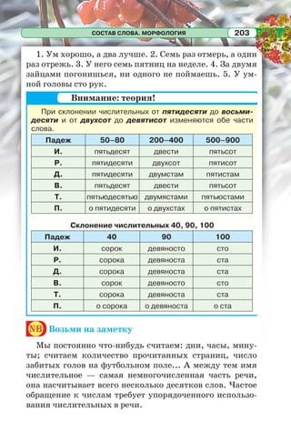 СОСТАВ СЛОВА. МОРФОЛОГИЯ 203
1. Ум хорошо, а два лучше. 2. Семь раз отмерь, а один
раз отрежь. 3. У него семь пятниц на неделе. 4. За двумя
зайцами погонишься, ни одного не поймаешь. 5. У ум-
ной головы сто рук.
При склонении числительных от пятидесяти до восьми-
десяти и от двухсот до девятисот изменяются обе части
слова.
Падеж 50–80 200–400 500–900
И. пятьдесят двести пятьсот
Р. пятидесяти двухсот пятисот
Д. пятидесяти двумстам пятистам
В. пятьдесят двести пятьсот
Т. пятьюдесятью двумястами пятьюстами
П. о пятидесяти о двухстах о пятистах
Склонение числительных 40, 90, 100
Падеж 40 90 100
И. сорок девяносто сто
Р. сорока девяноста ста
Д. сорока девяноста ста
В. сорок девяносто сто
Т. сорока девяноста ста
П. о сорока о девяноста о ста
nb Возьми на заметку
Мы постоянно что-нибудь считаем: дни, часы, мину-
ты; считаем количество прочитанных страниц, число
забитых голов на футбольном поле... А между тем имя
числительное — самая немногочисленная часть речи,
она насчитывает всего несколько десятков слов. Частое
обращение к числам требует упорядоченного использо-
вания числительных в речи.
Внимание: теория!
 