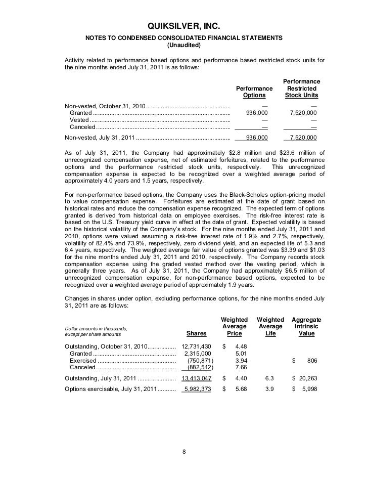 Zqk stock options